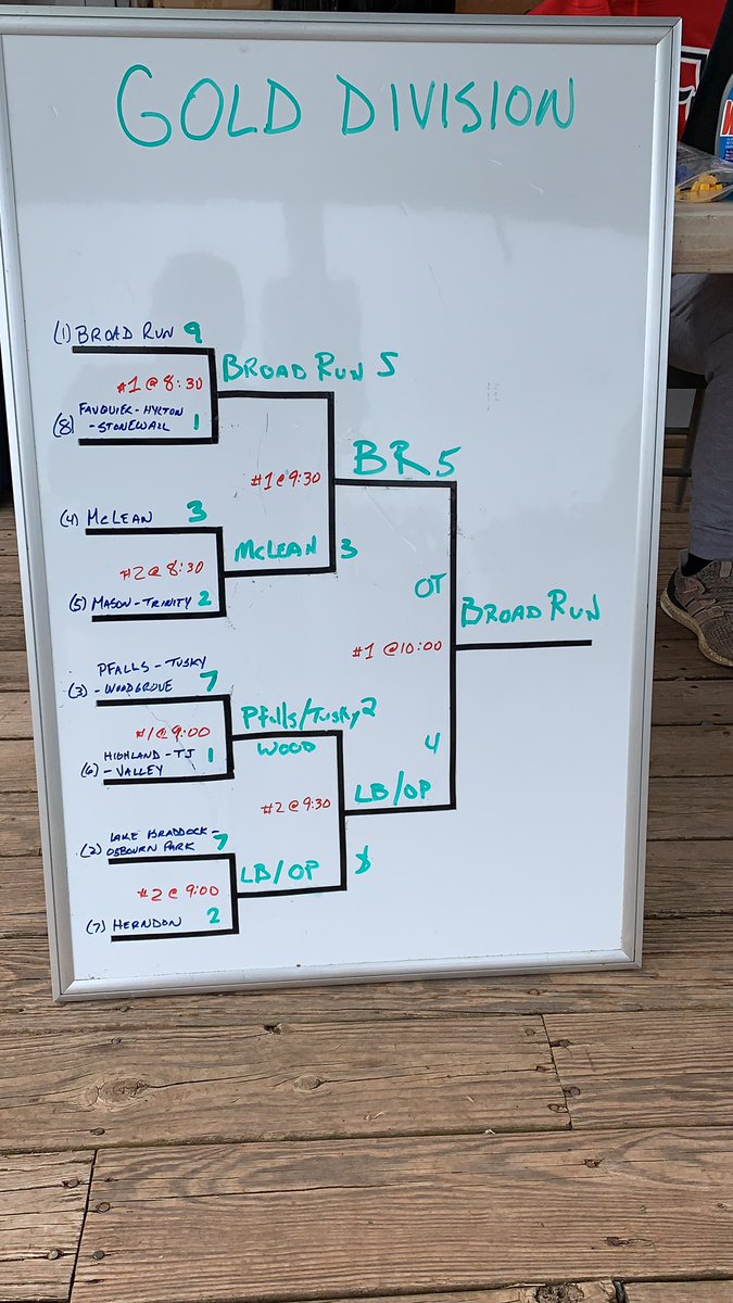 Broad Run wins the Gold Division with an overtime win over Lake Braddock/Osbourn Park, 5-4.