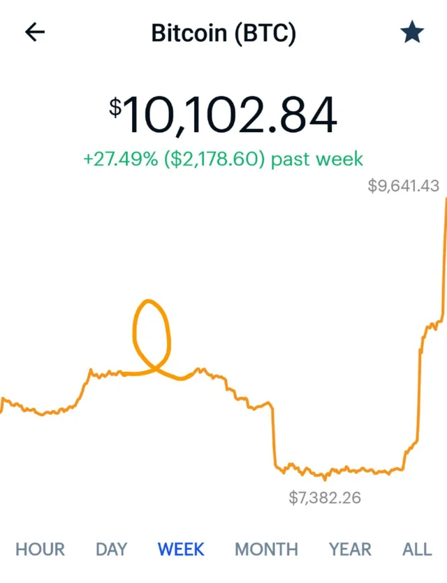 What do you think about the #BTC 🚀 today? CHINA EFFECT?🎓#IEO #blockchain #bitcoin LINK hawk.cool/school