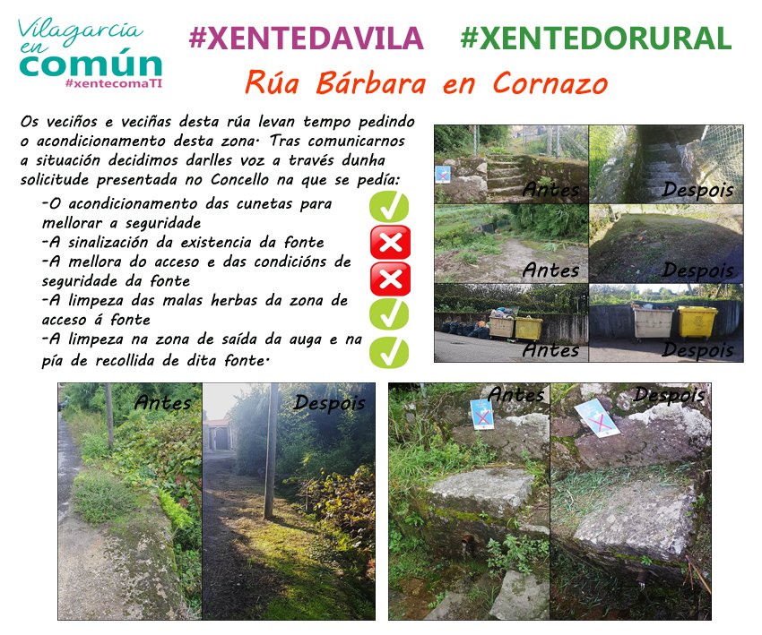 vila_encomun's tweet photo. 🎉Limparon a Rúa Bárbara de Cornazo! Alegrámonos polos veciños e veciñas que levan moito tempo pedindo que se acondicionase a zona! Aínda quedan cousas por facer: por exemplo mellorar o acceso á fonte! Pero é un primeiro paso! https://t.co/qSXtC6WCY6