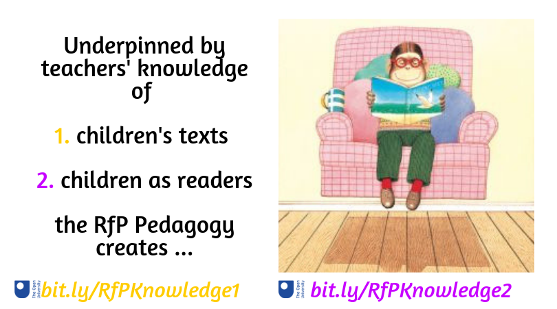 OpenUni_RfP's tweet photo. 📚Knowing the children as readers helps nurture #RfP and build reading communities.📚
Some great #ExamplesofPractice by @son1bun @jonnybid @borntosparkle @RebeccaJBarnard and many more!
Click this link to explore https://t.co/CuHsrpbE00 https://t.co/KdIUknh3SG