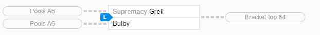 Supremacy_FR's tweet photo. #SuperSmashBrosUltimate #Syndicate2019
Notre @GreilSSB s'attaque actuellement au #Top128 du Single après être sorti de sa poule en Winner Side 😎
#SyUnit https://t.co/sSceaLFzB4