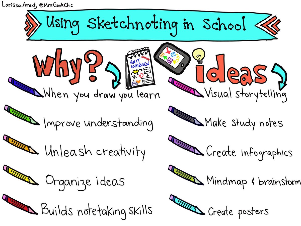 MindShiftKQED's tweet photo. A lot of teachers are fired up about the potential for #sketchnoting to make learning visible right now. This #sketchnote was made by @MrsGeekChic #edchat #teaching https://t.co/i49S6OGxZg