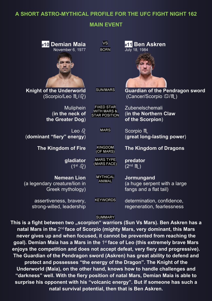 astrovisum's tweet photo. A short astrological analysis of the UFC Fight Night 162 main event:
Demian Maia Vs Ben Askren

#UFCSingapore #UFCFightNight162 #astrology https://t.co/yQY95rAHmZ