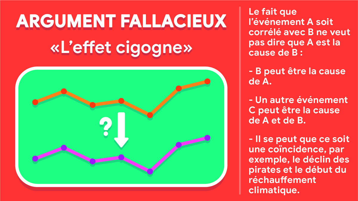 L'effet cigogne 