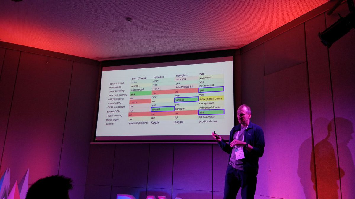 J.Guzmán 😎 (@jgoodman_8) on Twitter photo Having a good time at #DSPTDay2019 2nd day 😎 Great talk by <a href="/DataScienceLA/">I changed my tw handle to @SzilardPafka</a> 🙌 Having a good time at #DSPTDay2019 2nd day 😎 Great talk by <a href="/DataScienceLA/">I changed my tw handle to @SzilardPafka</a> 🙌