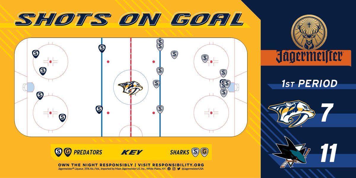 Nashville Predators @PredsNHL