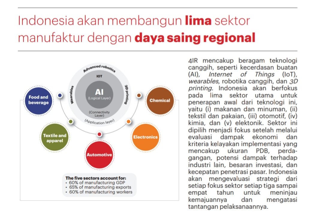 Lima Sektor Industry 4.0 di Indonesia #Industry40 #MakingIndonesia40