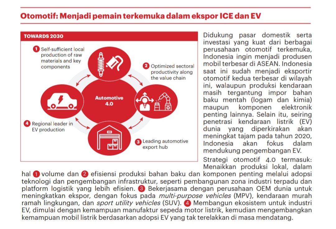 (3) Industry Otomotif

#Industry40 #MakingIndonesia40