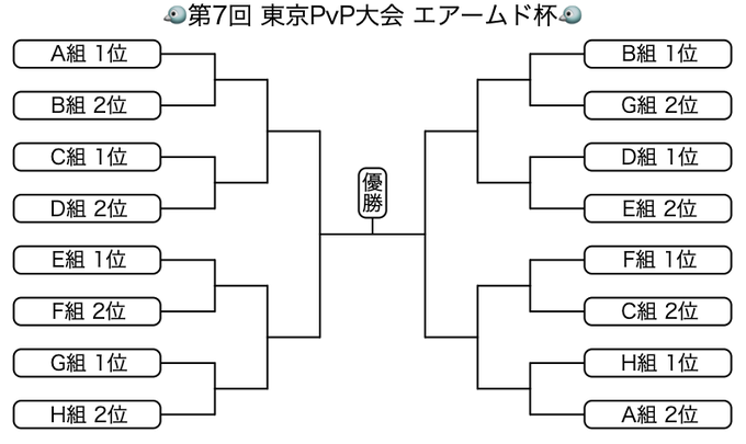 東京pvp大会 Pgopvptokyo Twilog 東京pvp大会 Pgopvptokyo Twilog