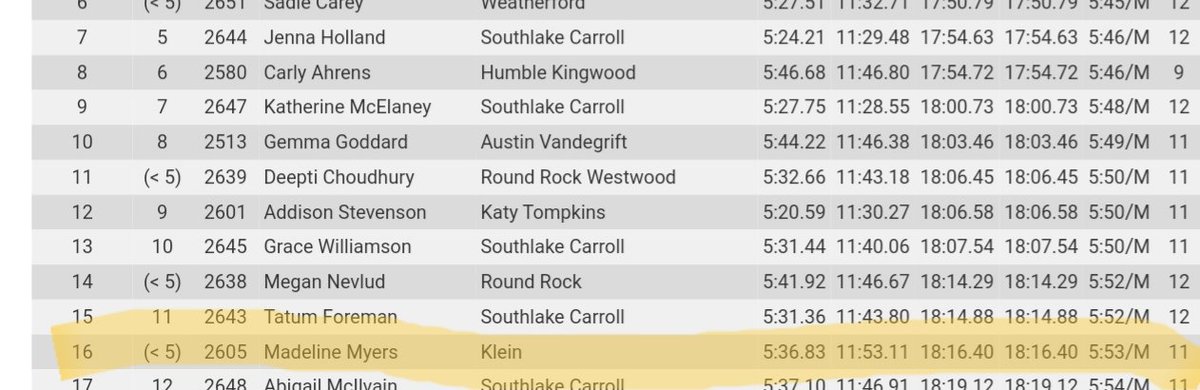 TheKlein_XC_TF's tweet photo. #greatdaytobeabearkat
#UILTXstateXC https://t.co/qe5E2vuMyW