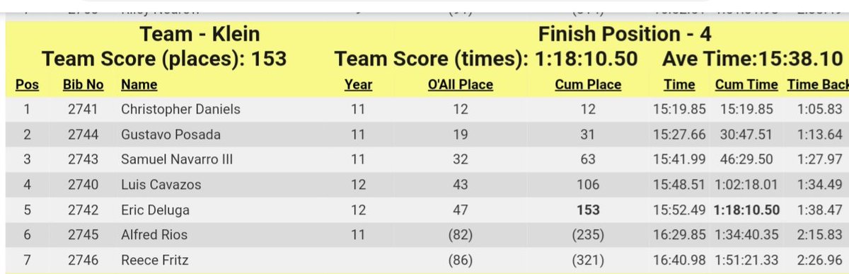 #greatdaytobeabearkat
#UILTXstateXC