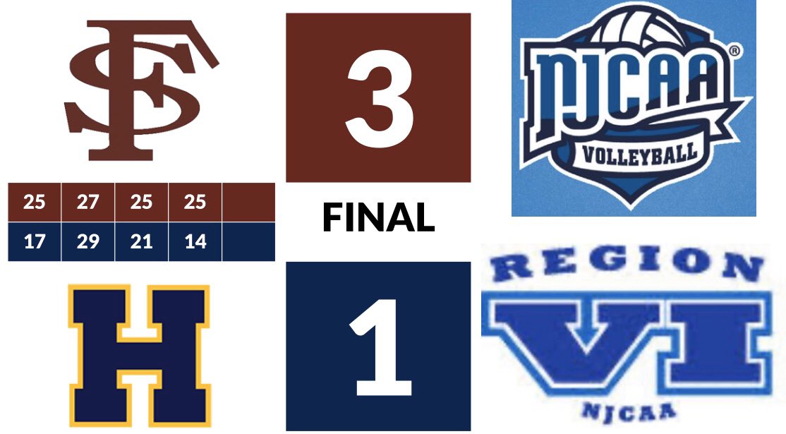 KJCCC athletics (@kjcccmedia) on Twitter photo 🏆NJCAA Plains District B VOLLEYBALL Championship🏆
FINAL
Fort Scott 3 - Highland 1
The Fort Scott Greyhounds advance to the 2019 NJCAA Divison II Volleyball National Championship Tournament in Charleston, WV, November 21-23.
#NJCAAVolleyball
<a href="/fsgreyhounds/">Greyhound Athletics</a>
<a href="/HCCscotties/">Highland Athletics</a> 🏆NJCAA Plains District B VOLLEYBALL Championship🏆
FINAL
Fort Scott 3 - Highland 1
The Fort Scott Greyhounds advance to the 2019 NJCAA Divison II Volleyball National Championship Tournament in Charleston, WV, November 21-23.
#NJCAAVolleyball
<a href="/fsgreyhounds/">Greyhound Athletics</a>
<a href="/HCCscotties/">Highland Athletics</a>