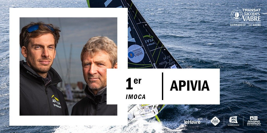TransatCafeLOR's tweet photo. ARRIVÉE 🏆

🥇 Ils l'ont fait ! Charlie Dalin et Yann Eliès sont les grands gagnants de la #TransatJV en IMOCA à bord d'Apivia 🏁 

➡ Temps :  13jours,  12heures,  8minutes et 0 seconde.
➡ Vitesse moyenne : 15,62 nœuds.
➡ Milles parcourus : 5 061,85 milles. https://t.co/IYW60P5HhA