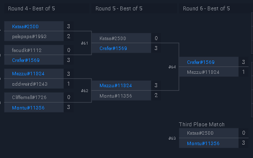 crafertv's tweet photo. SI SEÑOR! Después de largas 8 hs, tuve el honor de disputar una final contra @SMazzucchini , mas allá del 3 1, fueron partidas super ajustadas.

Con esto clasifique a la final presencial de la #copamsi

Dejo los decks en los comentarios

Gracias por el apoyo♥

@KaosLatinGamers https://t.co/eFvcZnUU07
