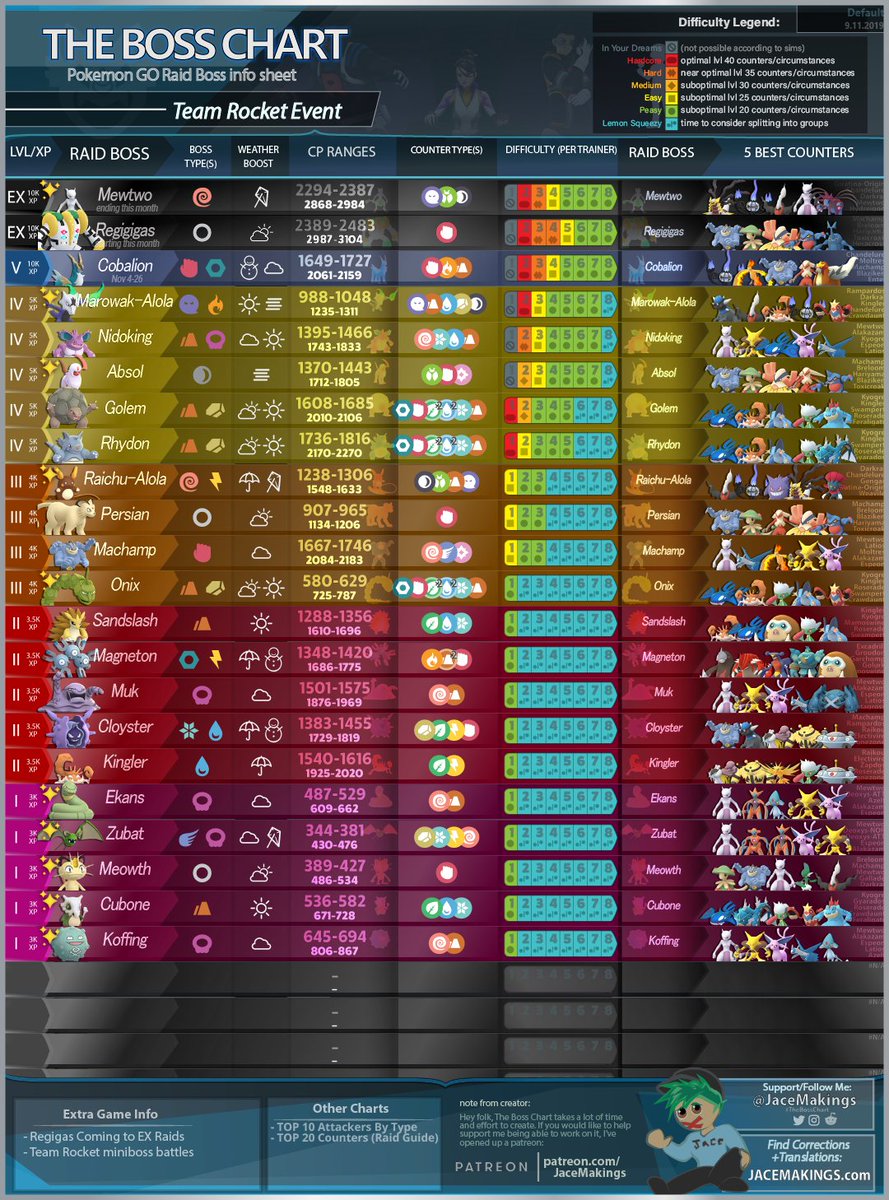 Pokémon: The Series — Team Rocket Organization / Characters - TV Tropes