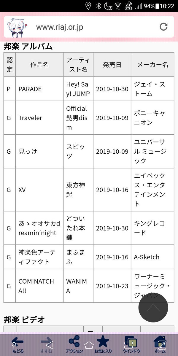 認定 ゴールド ディスク