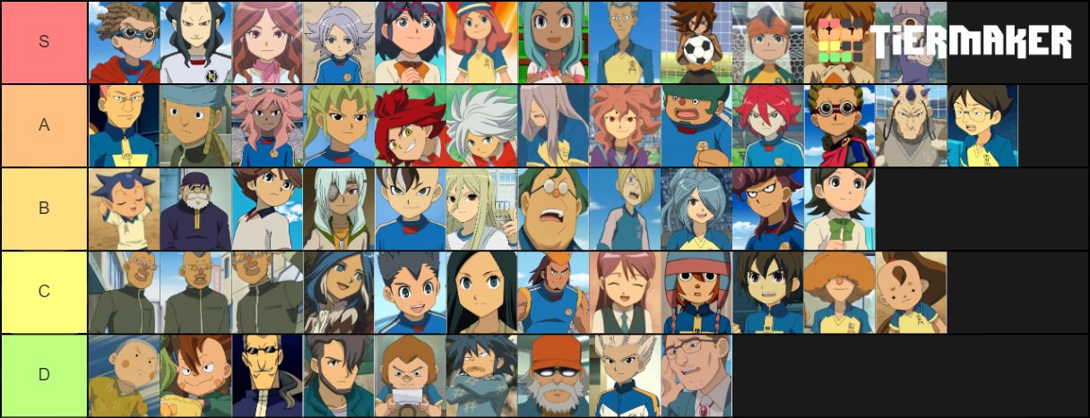 Create a inazuma eleven go galaxy characters Tier List - TierMaker