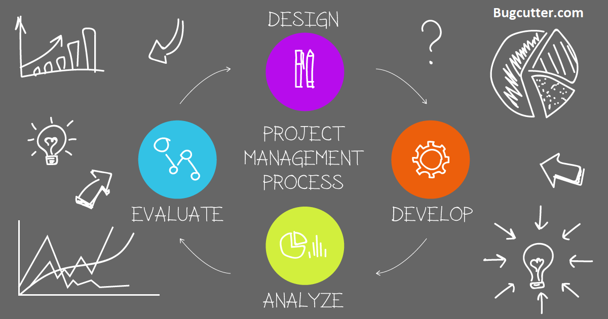 bugcutterInc's tweet image. Apps with new updated features required for better project life try bugcutter.com project management app with new features, realtime sync free #bugcutter #taskmanagement