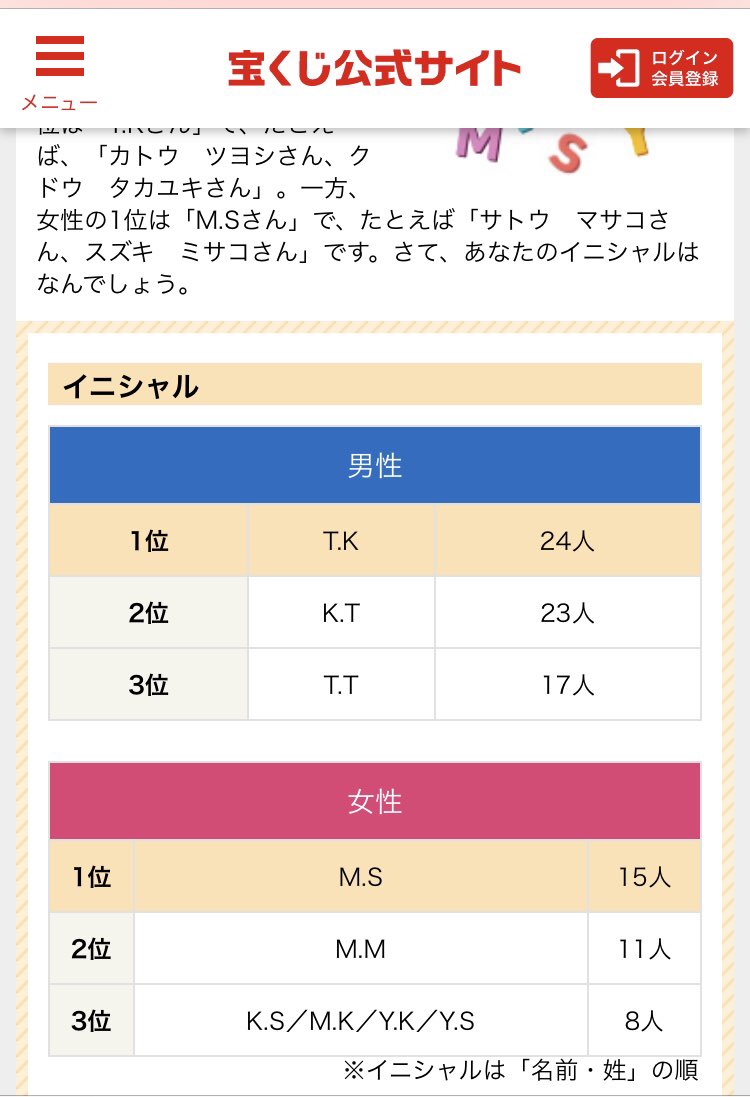 宝くじあるある Twitter Search Twitter