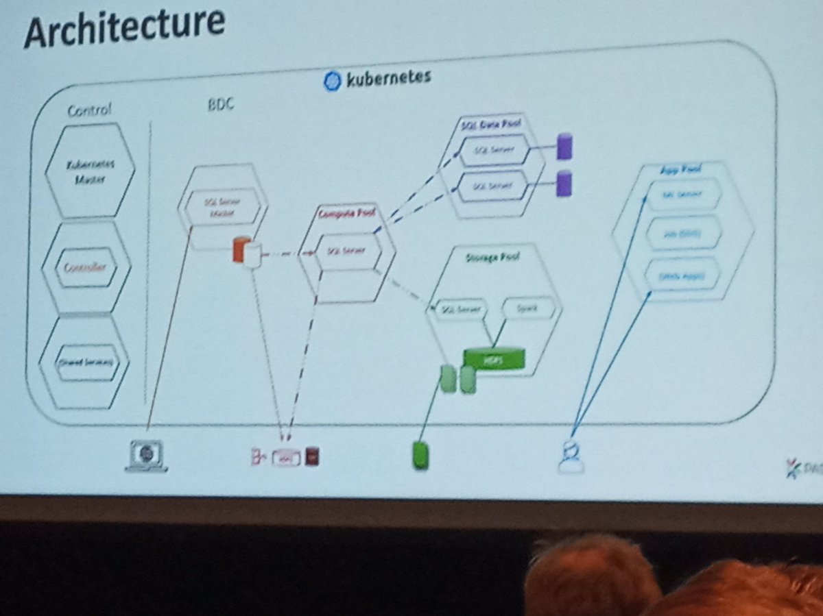 Dennes's tweet image. #SQLBIGDATACLUSTER #PASSSummit  #PassSummit2019