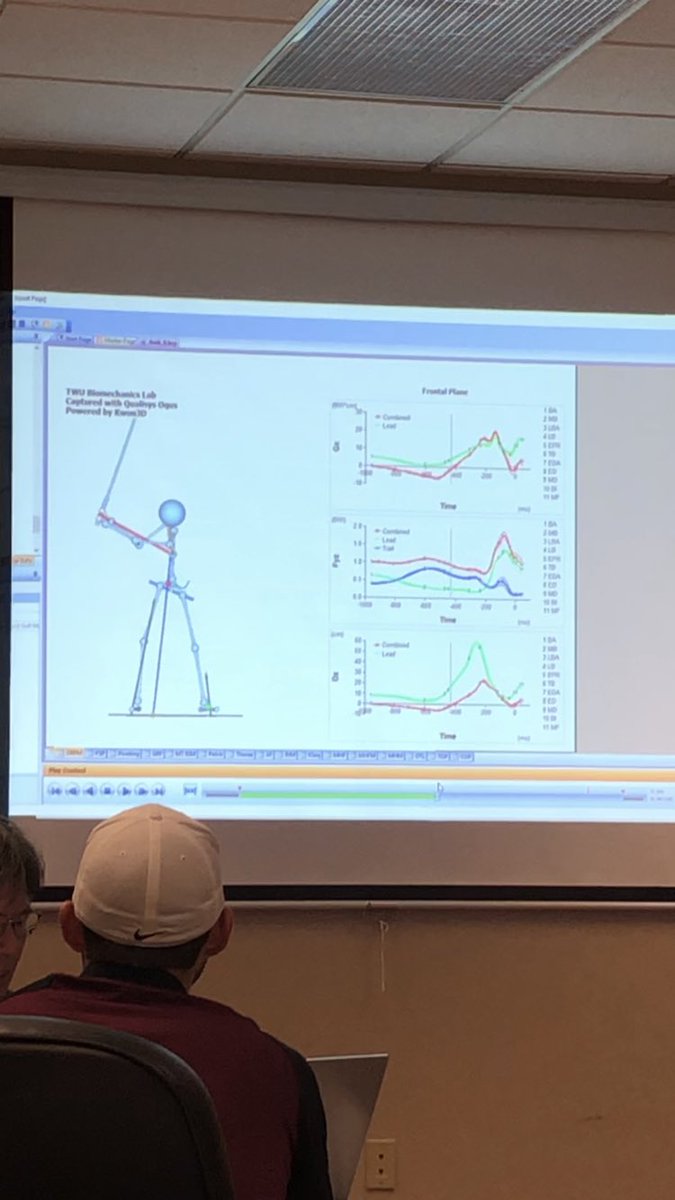 Pro X Golf Lab tweet media