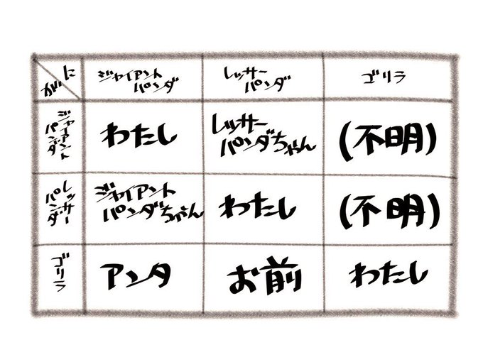ゴリレッパン呼称表(誰得) 