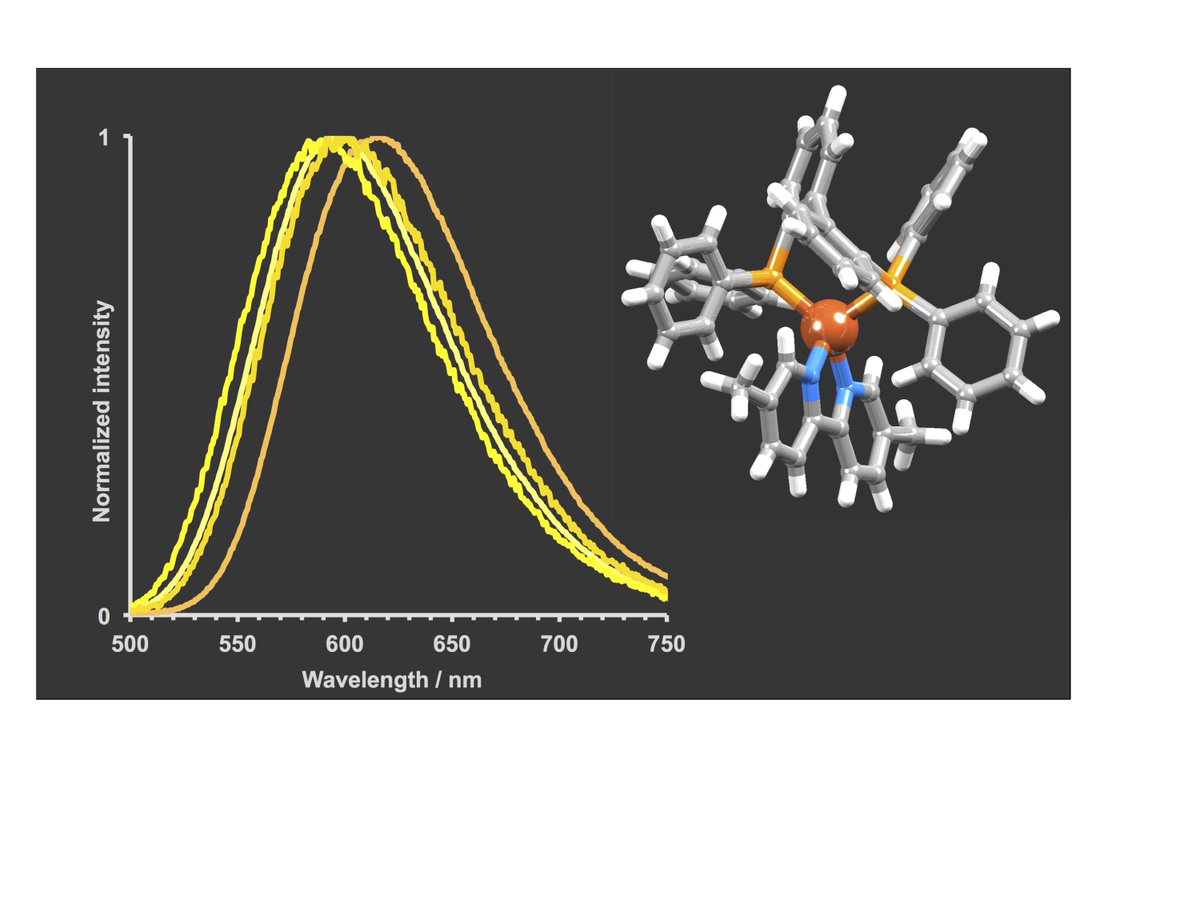 Molecules_MDPI's tweet photo. #mdpimolecules Hinged and Wide: A New P^P Ligand for Emissive [Cu(P^P)(N^N)][PF6] Complexes https://t.co/DfhxdnI6gP #copper #Xraystructure #photophysics #TADF https://t.co/8GhYahul9M