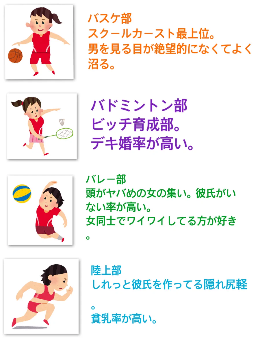 独断と偏見による！元○○部の女のイメージと特徴ｗｗ