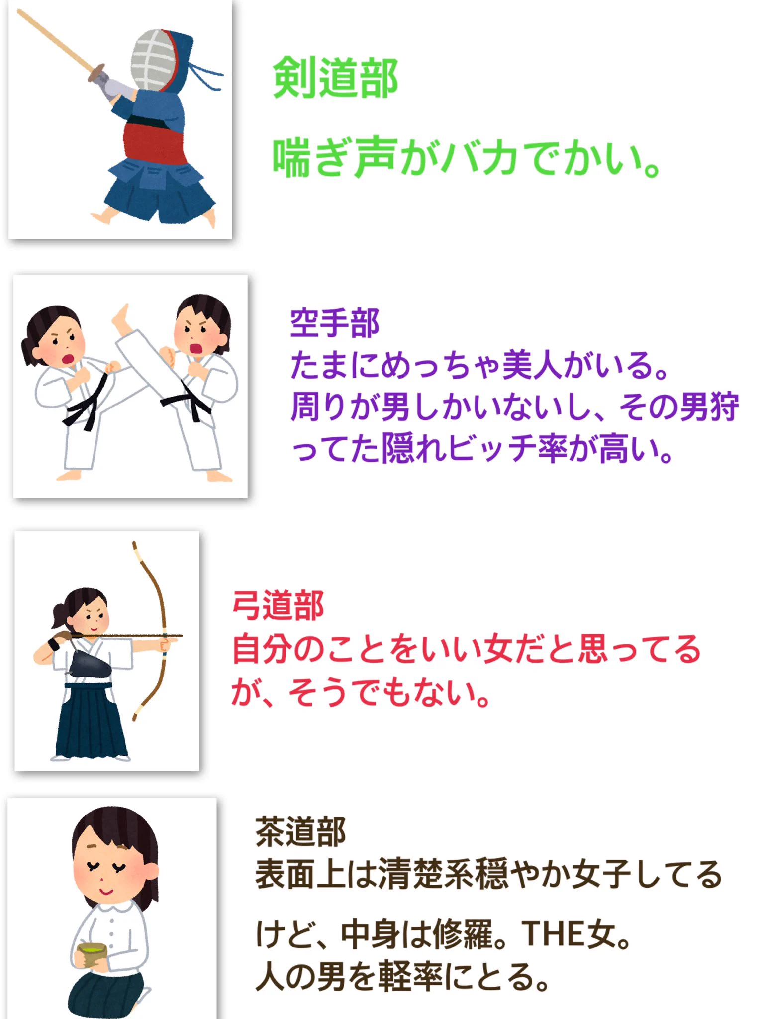 独断と偏見による！元○○部の女のイメージと特徴ｗｗ