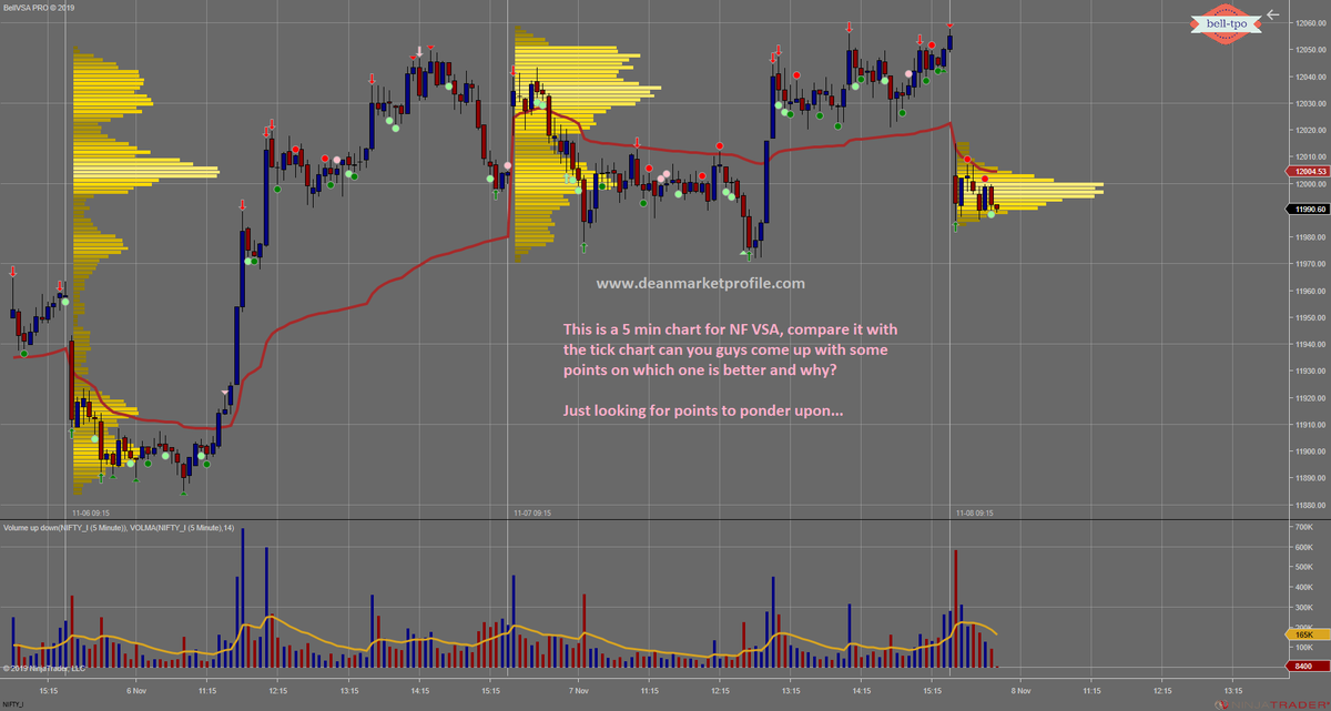 Nifty 5 Min Chart