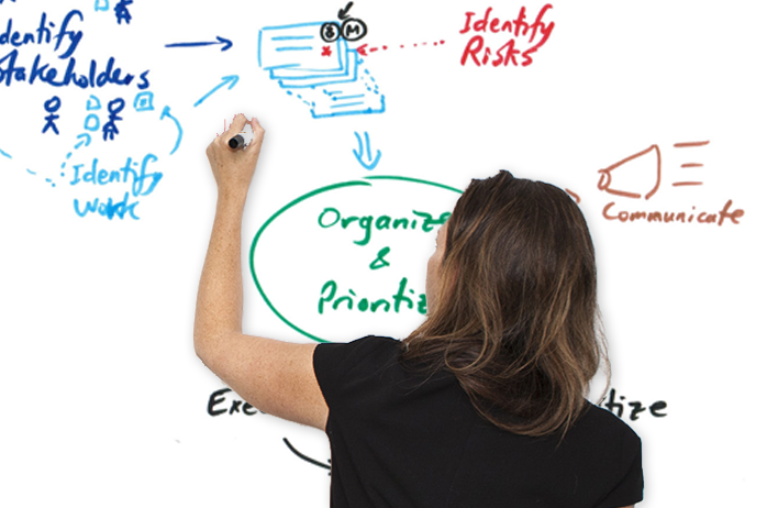 SusConvos's tweet photo. Sustainability reporting improves a company’s reputation, boosts investor’s confidence & increases investment potential; engages stakeholders, exposes potential business risks and opportunities; & help avoid environmental/social risks. See https://t.co/NKfC9EdPj9. #CSR. #CSRFW. https://t.co/NSSZrATqBj