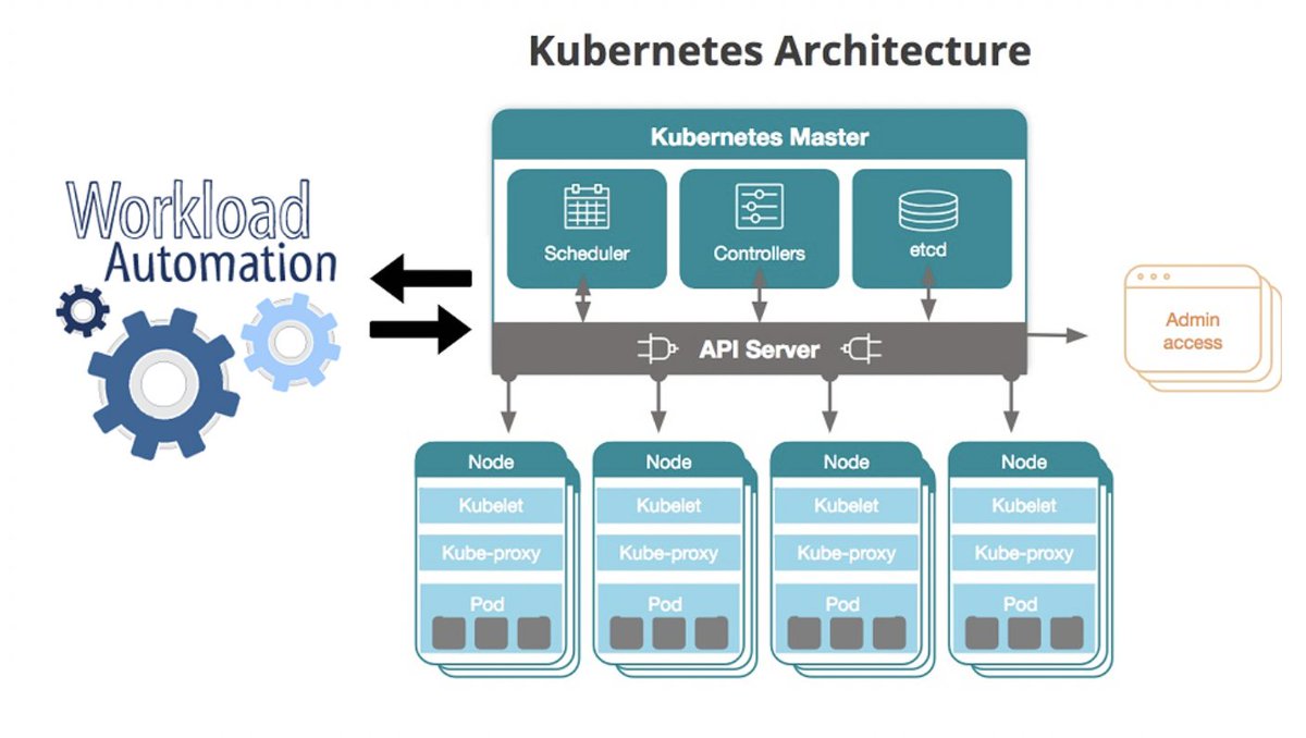 👩‍💻Did you know that you can automate container orchestration using the #Kubernetes plugin? 
Find out how on our #WorkloadAutomation community
👉🏻 bit.ly/KubePluginWA
⚠️ #SpoilerAlert: you can enrol to be a tester for the plugin!