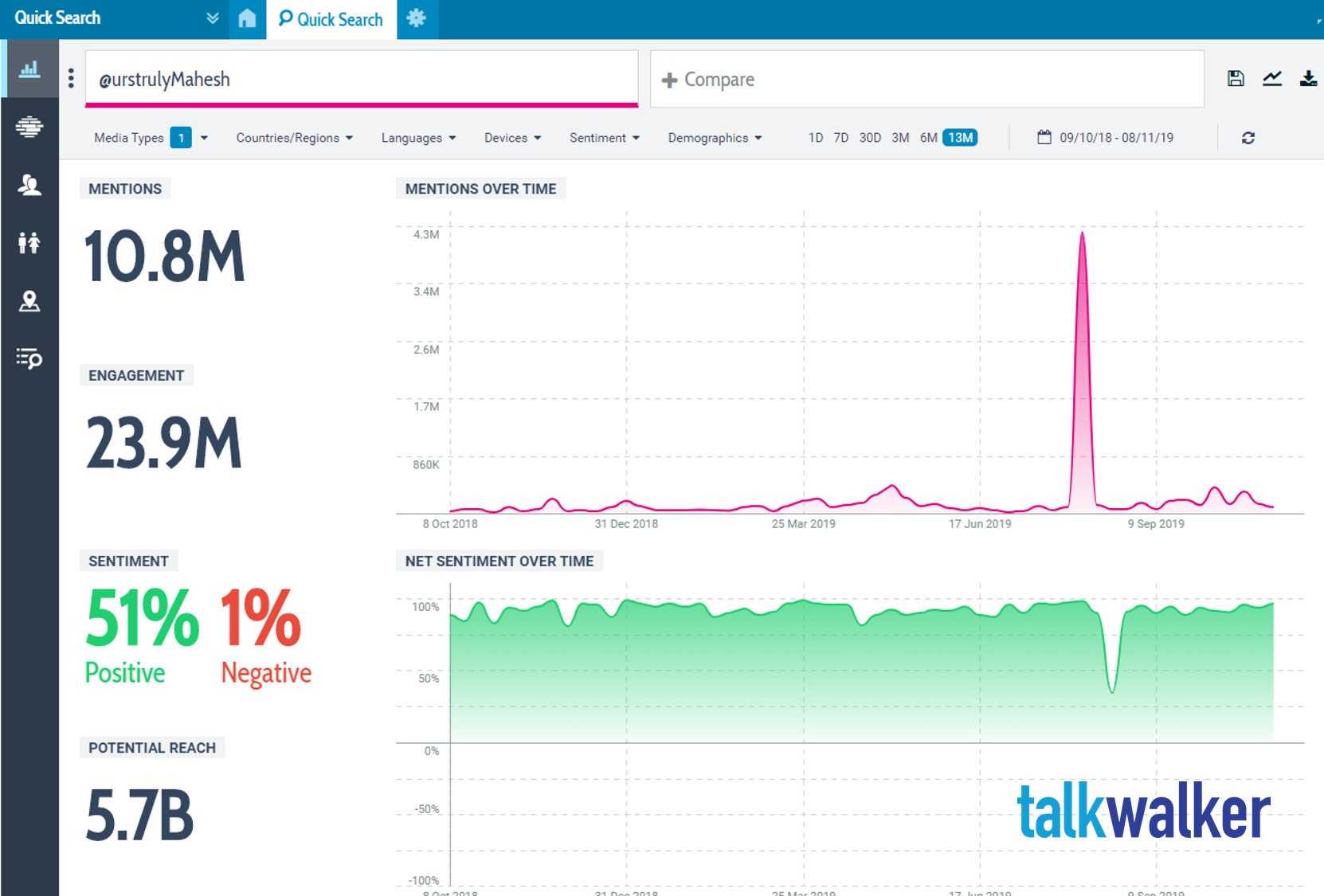 Talkwalker on Twitter: 