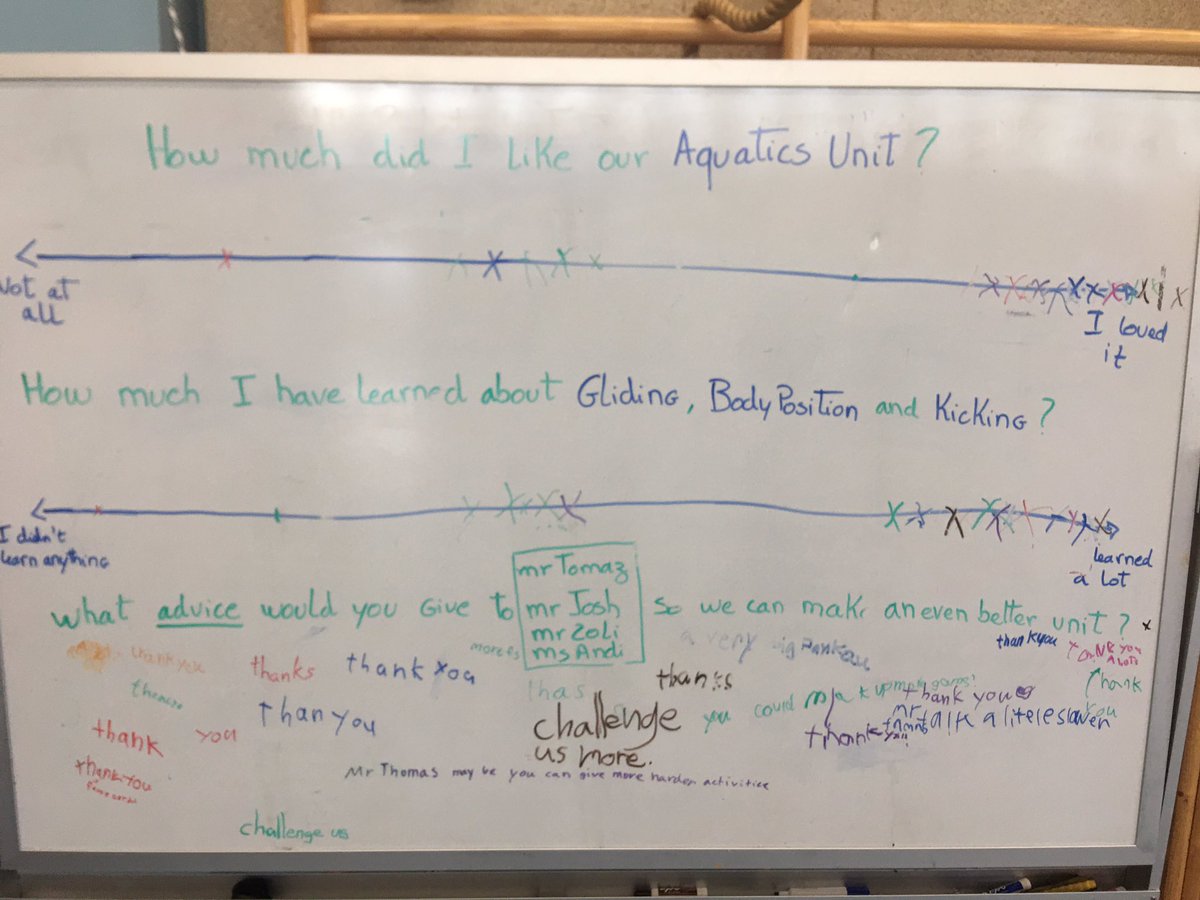 End of the unit whole class reflection. Totally agree with <a href="/andyvasily/">Run Your Life Podcast</a> when he says that teachers usually think that students “LOVED IT”. If we want to grow as teachers, Nothing better than ask them how