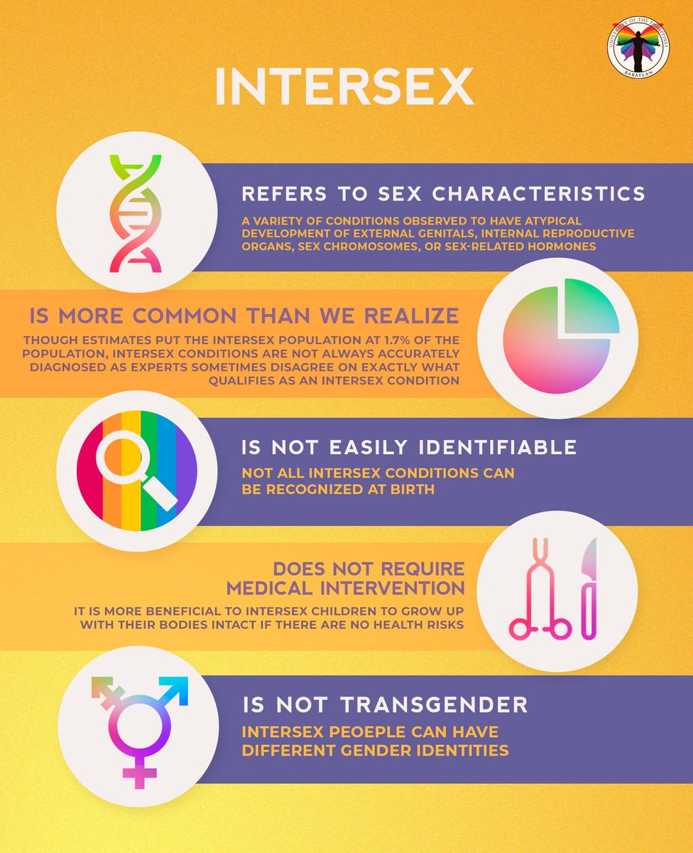 Интерсекс персонажи фанфики. Интерсекс. Гендер интерсекс. Intersex ориентация. Интерсекс персона