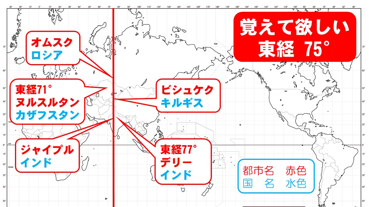 地理おた部 高校地理お助け部 Twitterren 覚えて欲しい東経75 付近の都市 地形を作ってみました 中央アジアやインドの首都が集める地域です ロンドン 日本の中間地点にもなる場所なので 地図上の位置把握の判断材料としても使えるかと思います センター