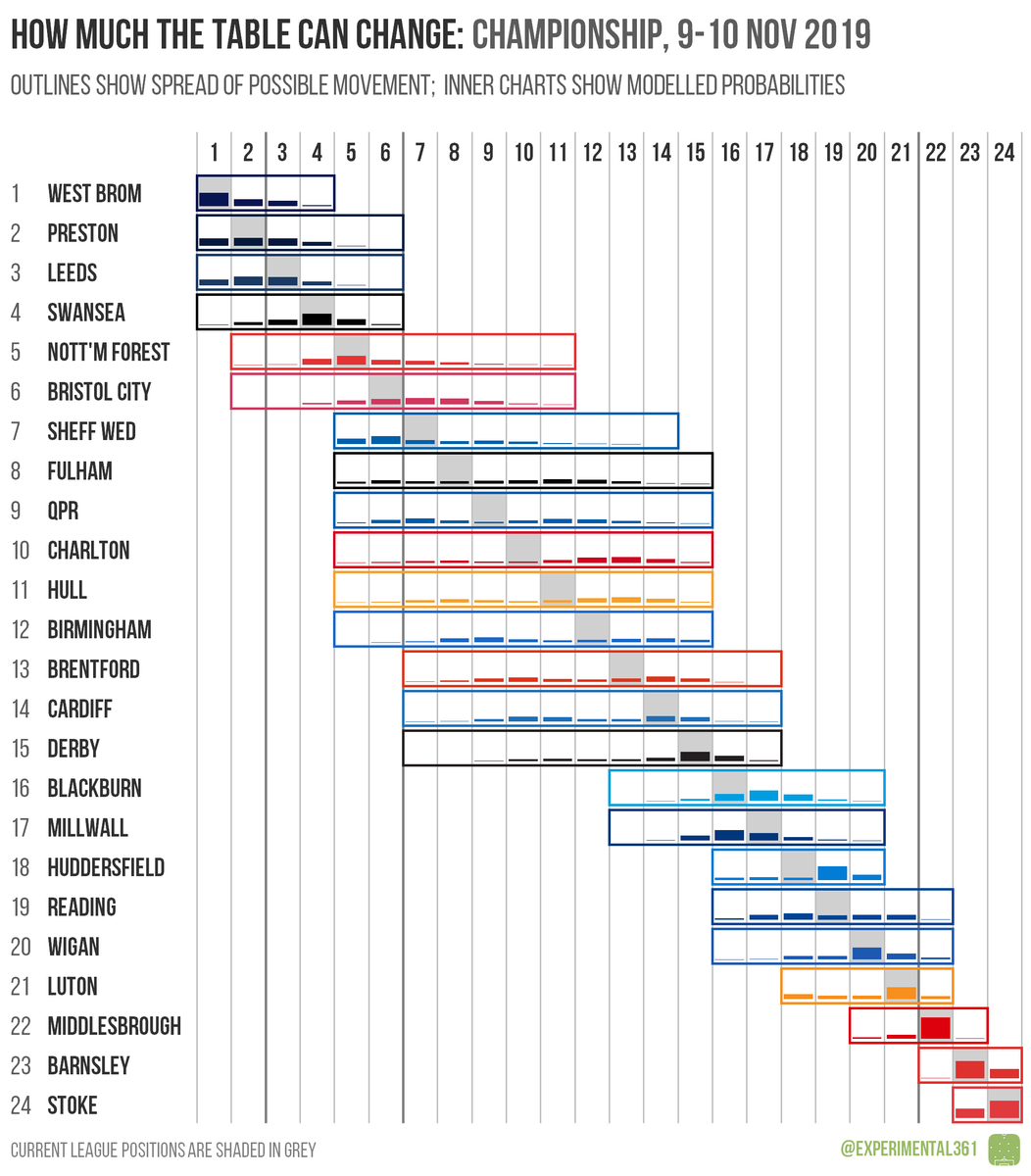 Ben Mayhew On Twitter Here S How Much The Premier League And