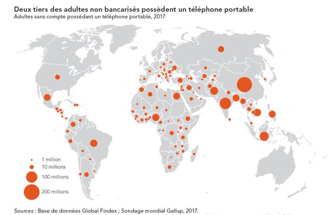 MQashCI's tweet image. 1,7 milliard d&apos;adultes n&apos;ont pas de compte en #banque. Les 2/3 d&apos;entre eux ont pourtant un #téléphone mobile qui pourrait leur permettre d&apos;accéder à des services financiers favorisant ainsi leur #InclusionFinancière. 
#MQash #Fintech #Inclusionfinancière #DigitalFinancialservices