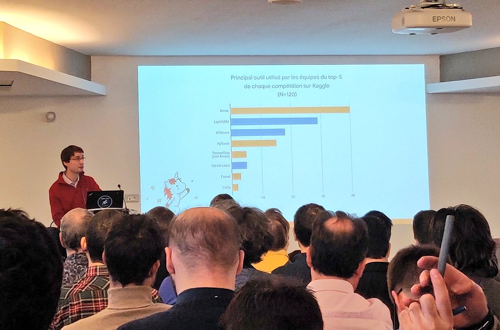datatiph's tweet image. "Avec Keras, en essayant plus d'idées plus rapidement, cela permet d'avoir de nouvelles idées plus rapidement." Sur l'image, les outils les plus utilisés par les équipes du top 5 de chaque challenge Kaggle. Top3 : Keras, LightGBM, xgboost. #tensorflowroadshow .@fchollet
