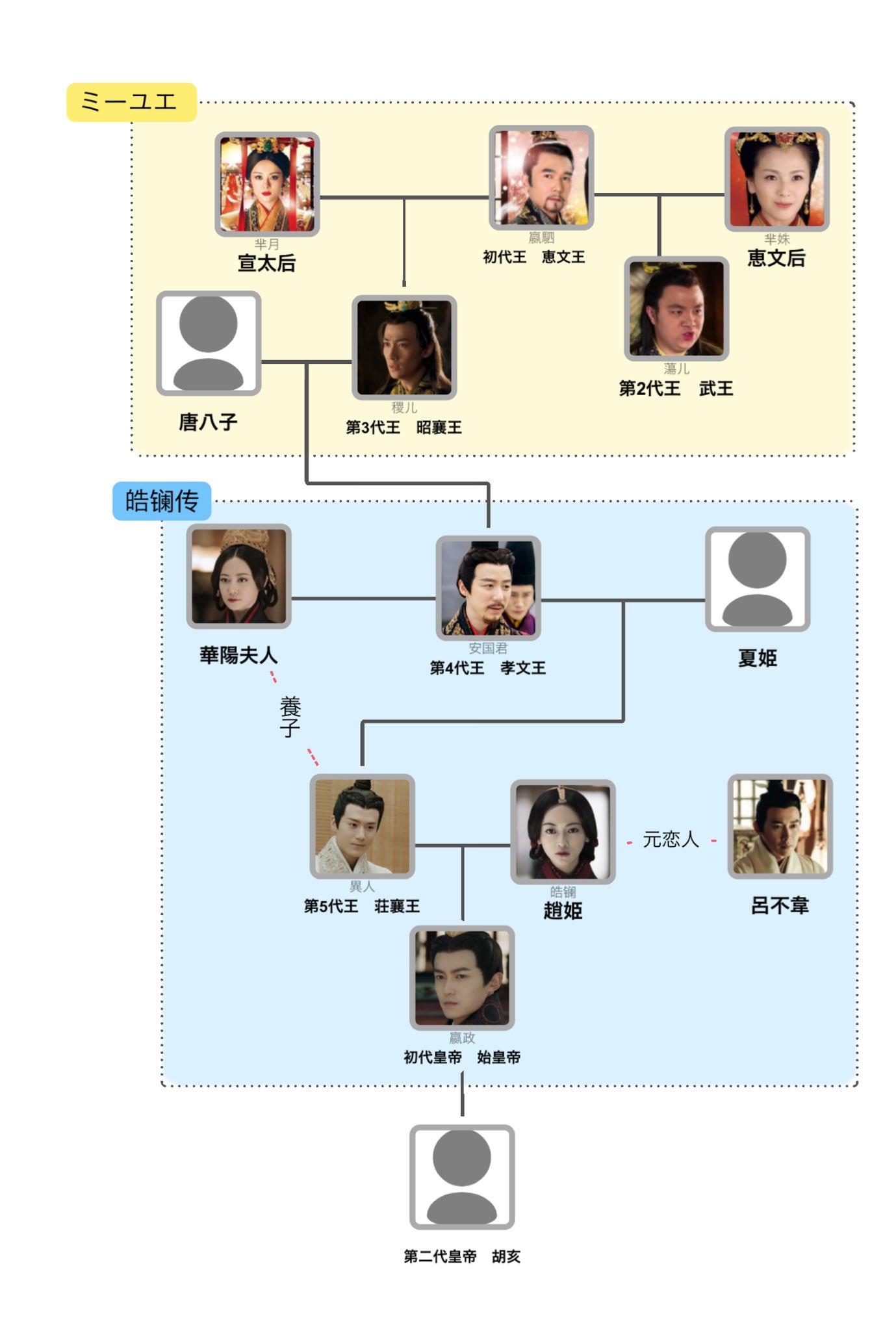 秦の始皇帝とはどんな人？簡単に解説【死因や家系図、母親、子孫など紹介】