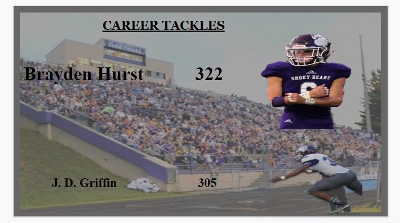 SmokyBearFball's tweet photo. Congratulations to Smoky Bear WR/DB Brayden Hurst on passing JD Griffin and taking over the #1 spot on the Sevier County Career Tackles List with 322 Tackles. https://t.co/mgVmEwJgOR