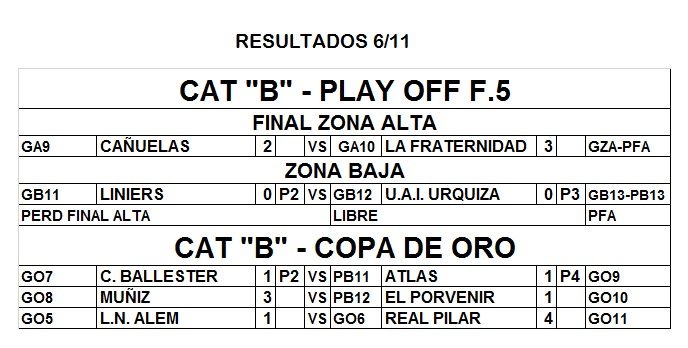 TorneoSenior's tweet photo. TORNEO SENIOR - CATEGORÍA "B" - ACTUALIZACION 7/11 https://t.co/JJ0WlrYHEY