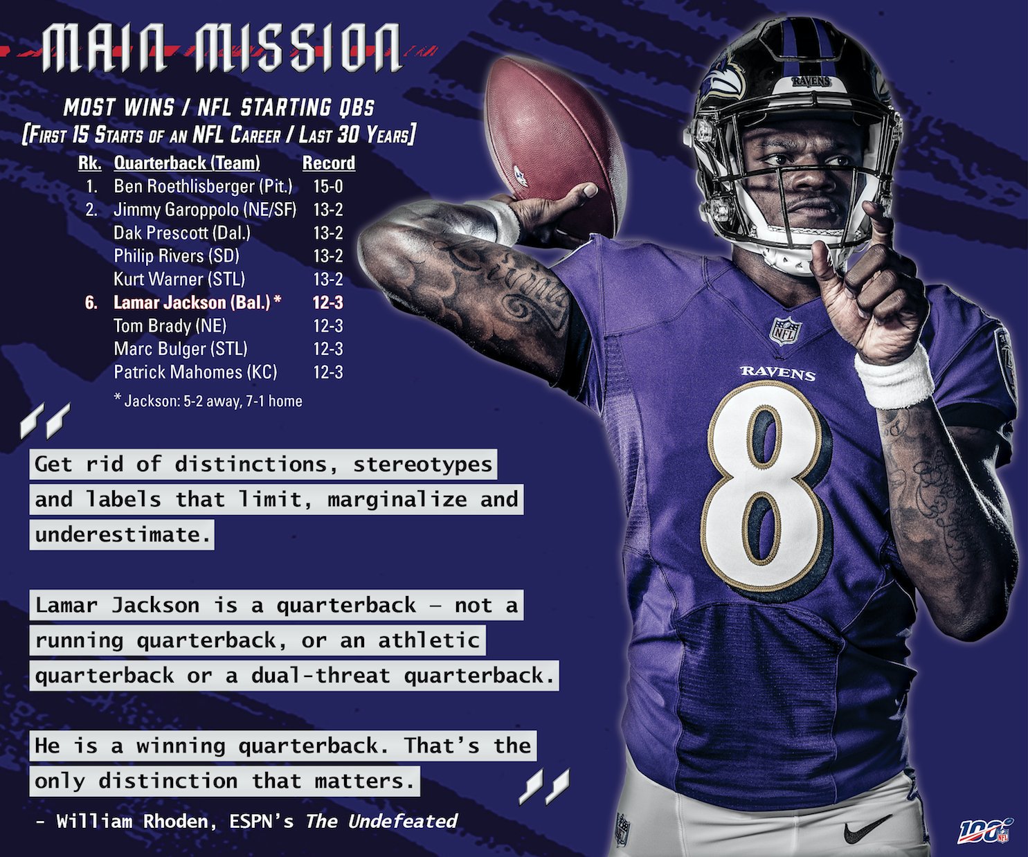 "Lamar Jackson is a quarterback - not a running quarterback, or an ath...