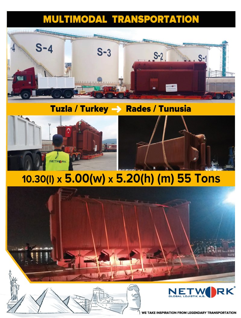 Network A.Ş. tweet media