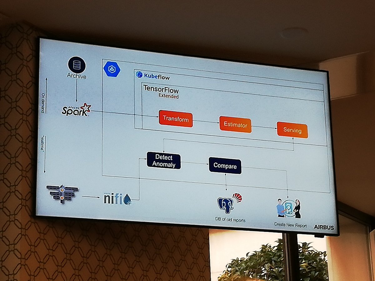 jan_arthur's tweet image. Cool use case presented today by @Airbus using @TensorFlow at #TensorFlowRoadshow in Paris : anomaly detection on the ISS Colombus Module with an autoencoder & TFX + importance of building private clouds for critical data with open source components @fchollet