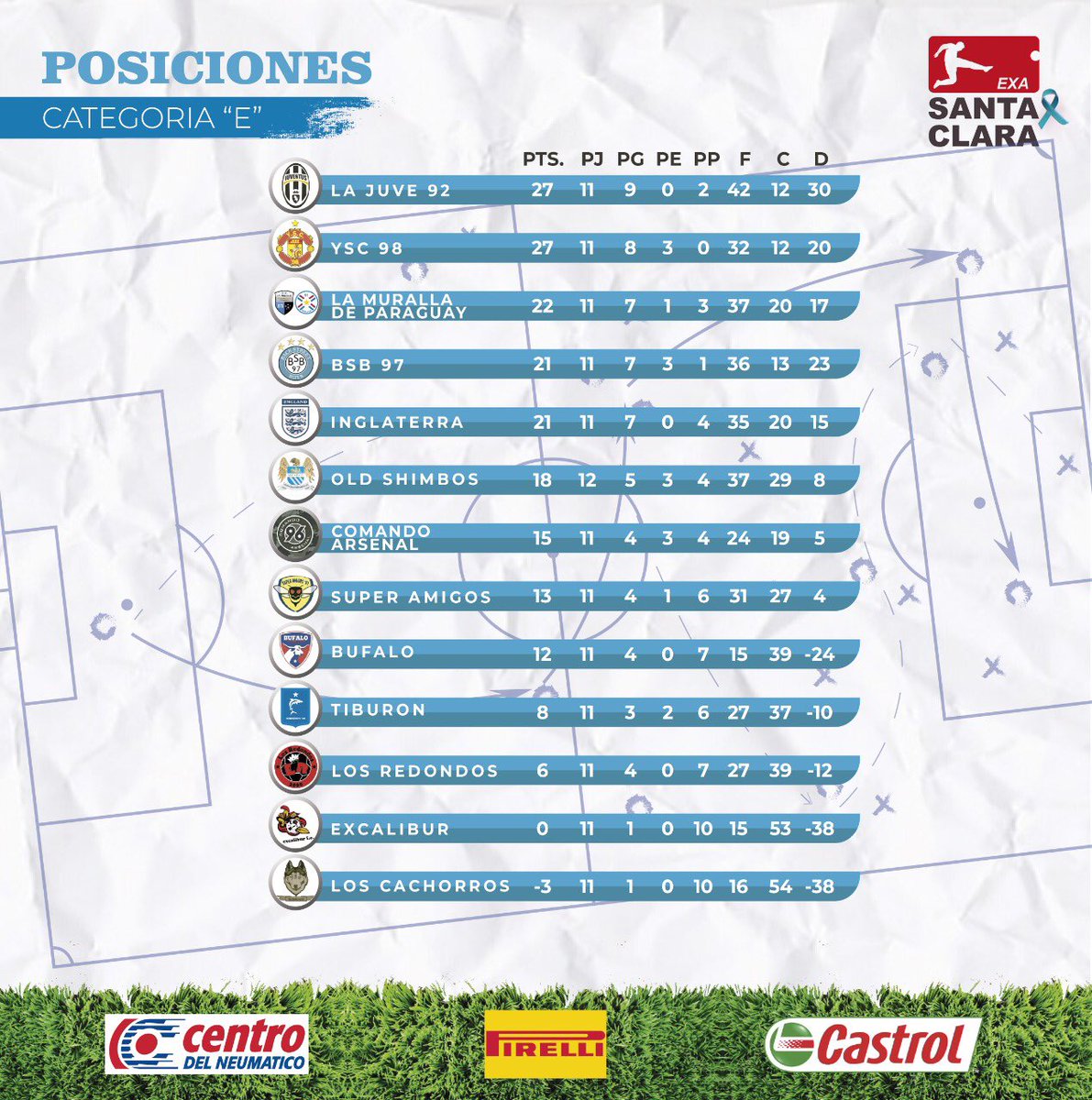 exasantaclara's tweet photo. 🚨Tabla de posiciones🚨 #exasantaclara https://t.co/U4Zsgs1nrP