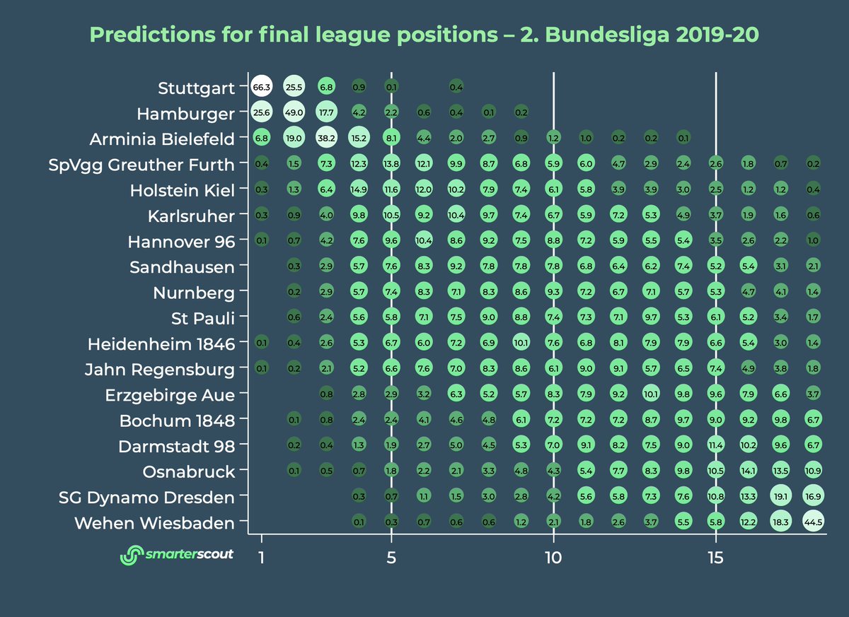 Media Tweets By Smarterscout Smarterscout Twitter
