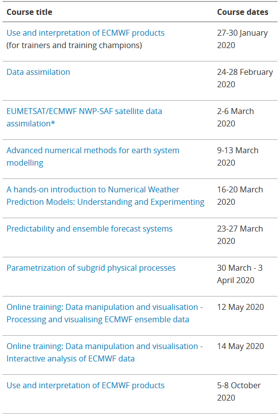 It’s the final week to register for ECMWF’s 2020 training courses – apply by the deadline of Friday, 15 November at ecmwf.int/en/learning/tr…. #ECLearn