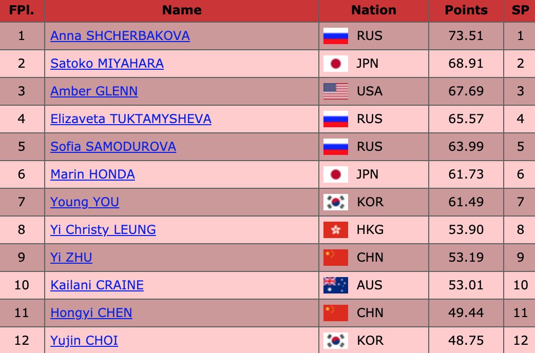 Isu World Cup 2025 Schedule