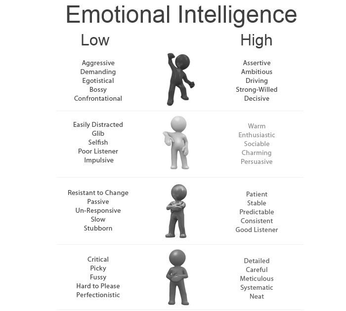Evolve Sammensætning spøgelse Riz Khan on Twitter: "Your #intelligence comes in many shapes & sizes, none  are more powerful than your #emotional intelligence. #positive #tips  #positivity #successmindset #quote #coach #lifeskills #mindset #mentor  #money #ambitious #staypositive #